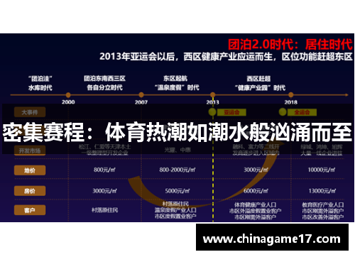 密集赛程：体育热潮如潮水般汹涌而至